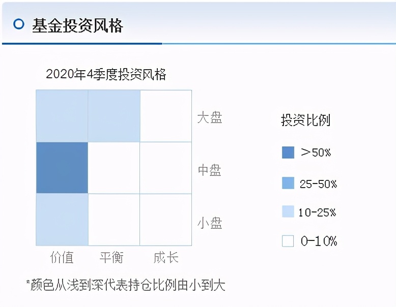 投资中的三种逻辑,基金投资都有哪些技巧和方法