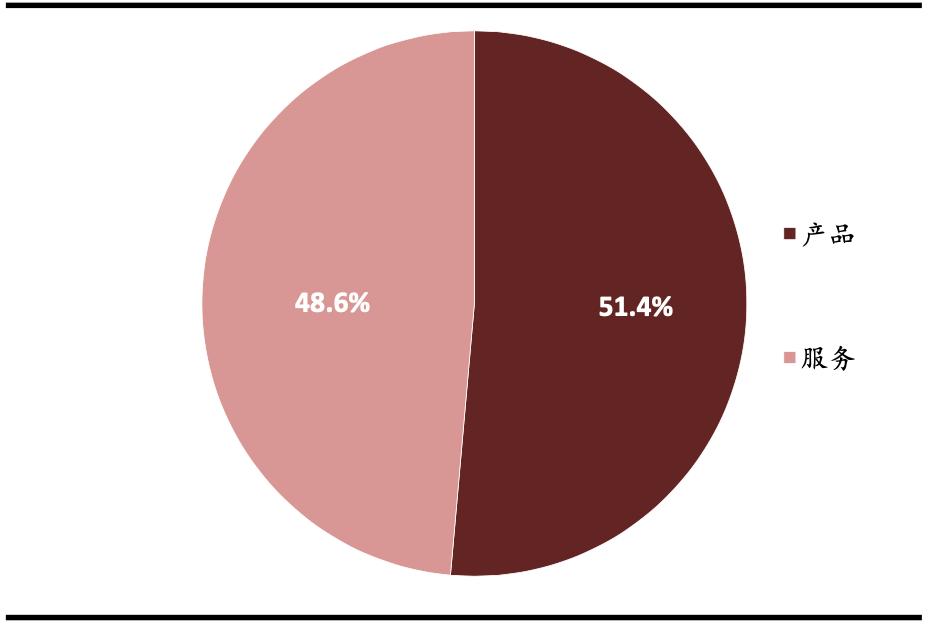 网络安全行业深度解析,网络安全行业有哪些项目