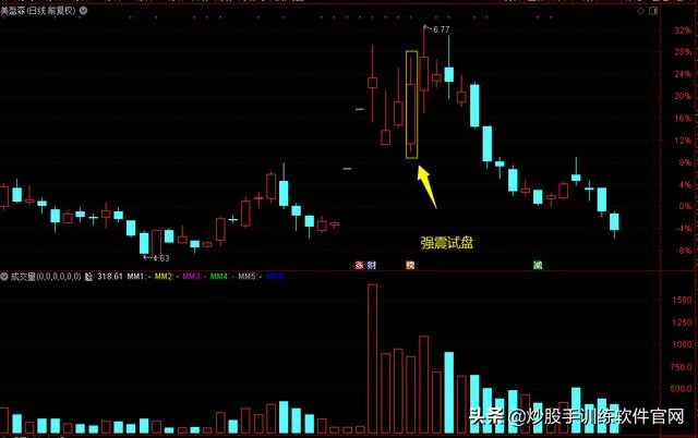 主力试盘要试卖还要试买,k线上怎么看主力试盘