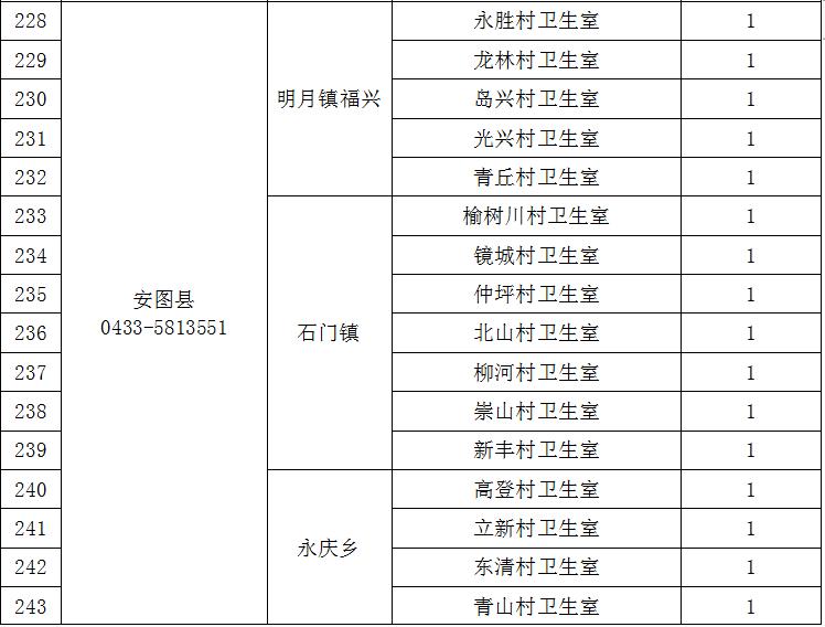 2020定向乡村医生招聘,延边州专项招聘大学生乡村医生