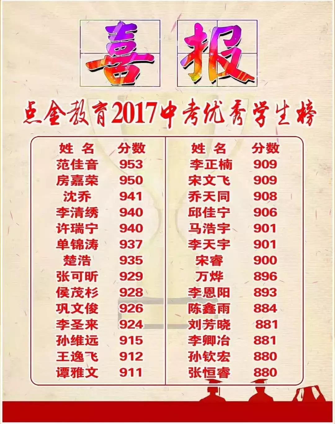 请祖国检阅——这里是点金教育