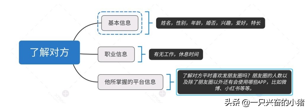 做什么微商代理最赚钱,做微商代理怎么加人卖货