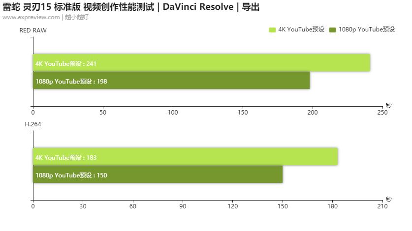 雷蛇灵刃15标准版轻薄笔记本评测,雷蛇灵刃15标准版3060测评