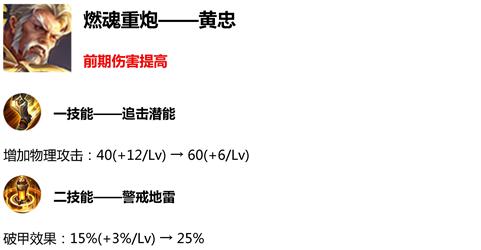 王者荣耀抢先服新赛季更新,王者荣耀抢先服更新版本