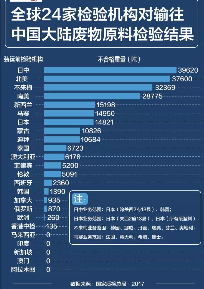 进口固体废物和洋垃圾有什么区别,24种固体洋垃圾进口禁令
