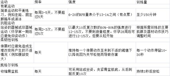 这些孕中、产后的健身原则，你都知道吗？