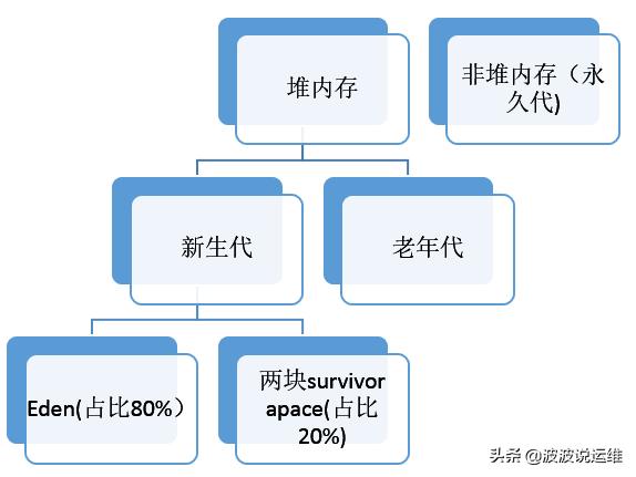 javagc解决方案,gc机制与jvm优化参数