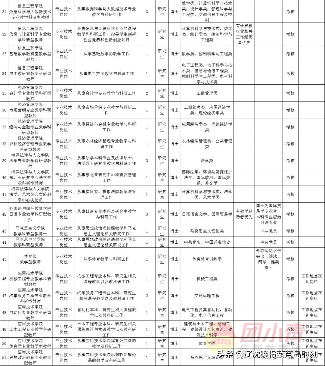 招聘167个岗位,招聘事业单位工作人员300名
