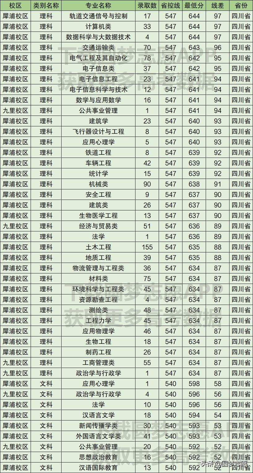 西南交大毕业生薪资水平,西南交大厉害不