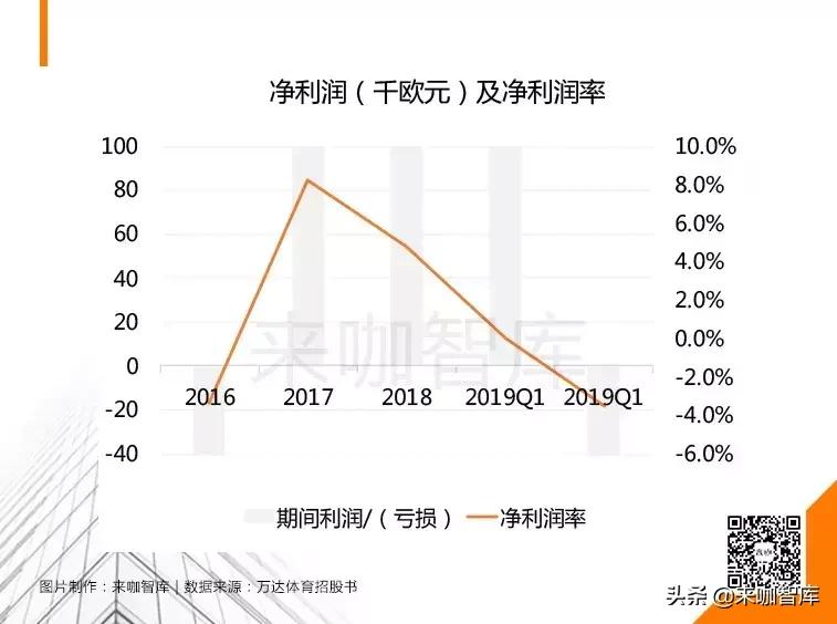 资本市场为什么不赚钱,资本市场为什么不买小米