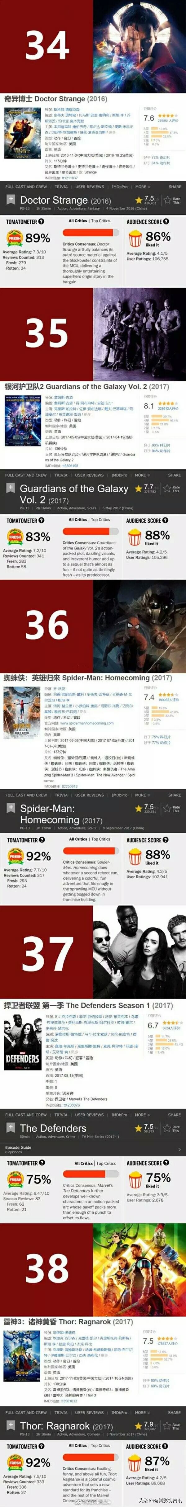 漫威17部电影的正确观影顺序,漫威电影的正确观影顺序你知道吗