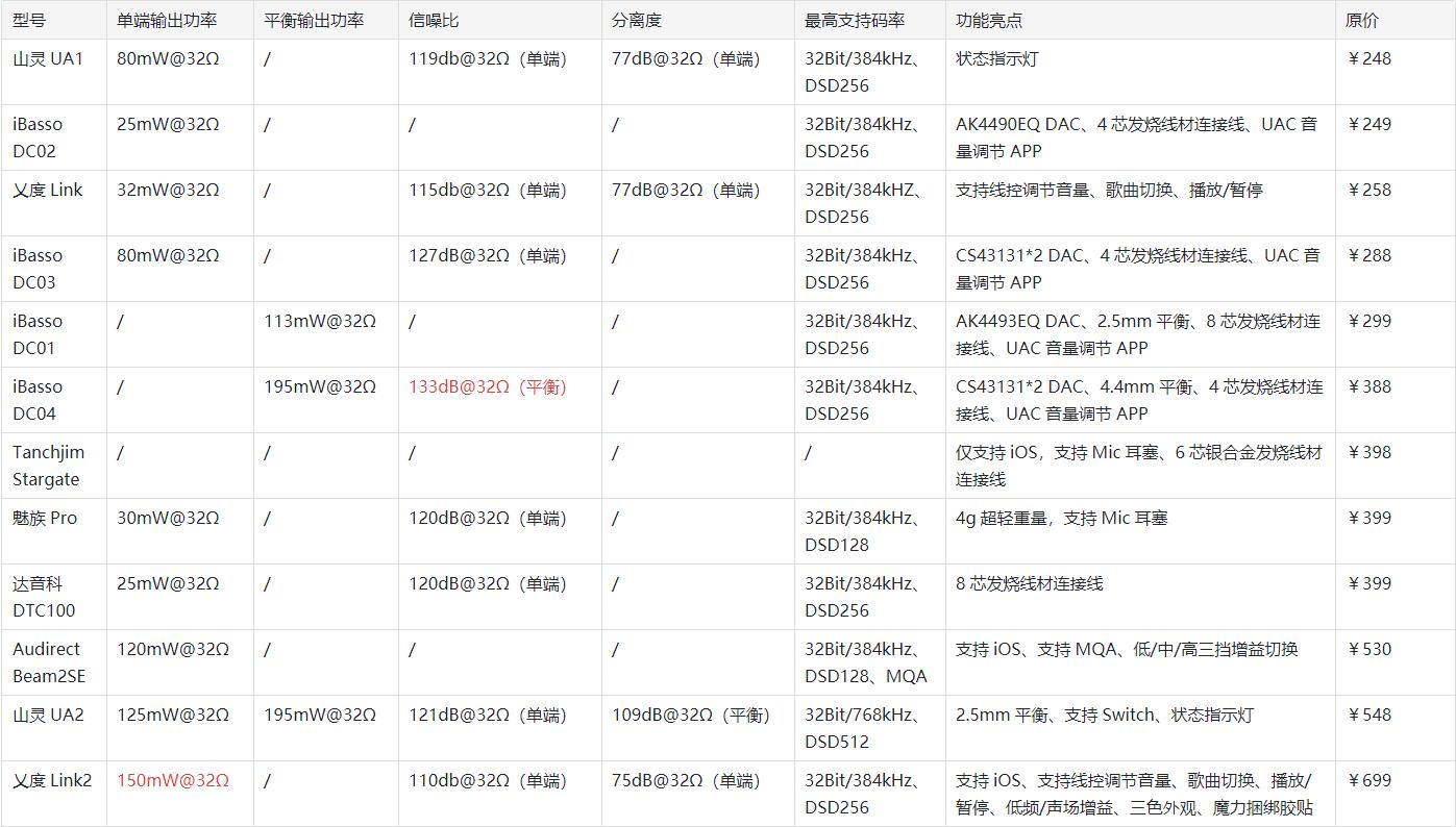 applemusic无损hifi功放,苹果hifi小尾巴推荐