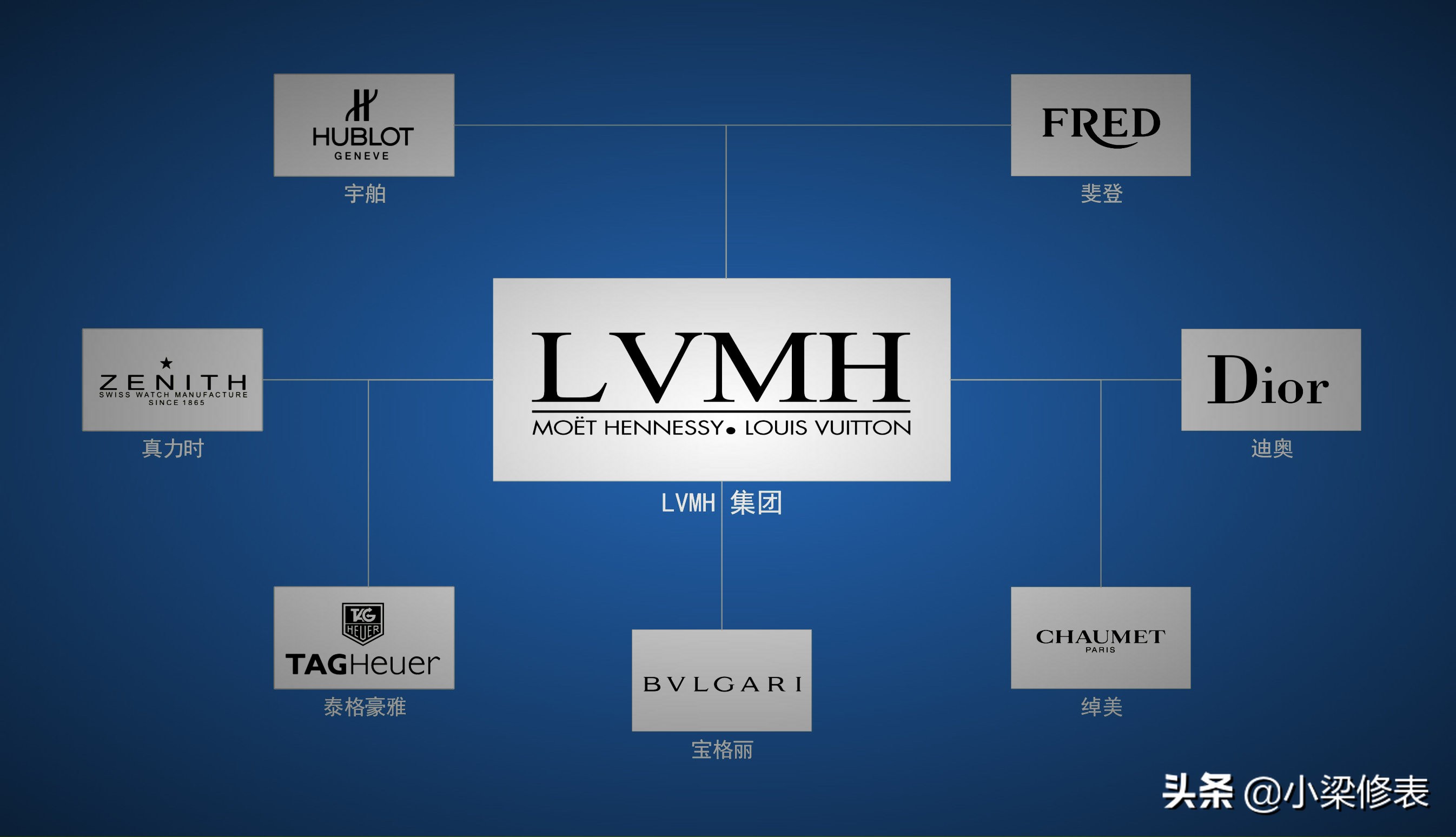 世界上20个公认的最奢华手表品牌,闹钟钟表的十大品牌