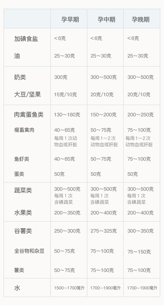 孕期体重增长太快可以减肥吗,孕五个月体重增长太快