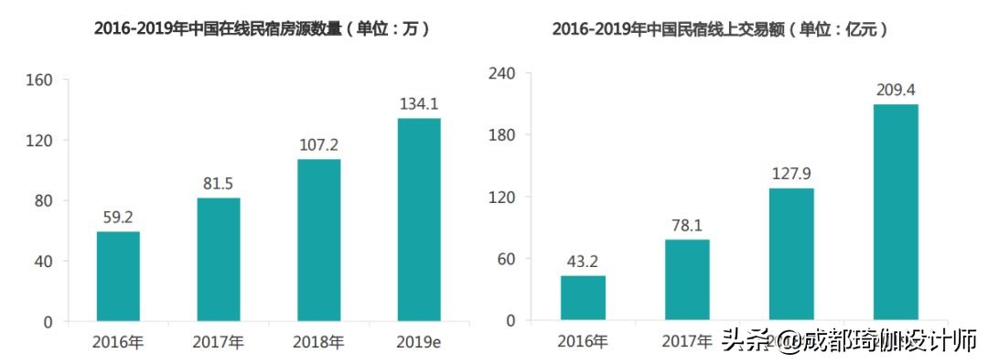 2023年民宿行业经营报告,民宿投资回报分析报告