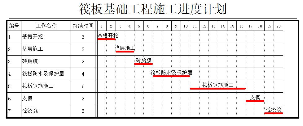 筏板基础大体积混凝土施工,筏板属于钢筋混凝土扩展基础吗