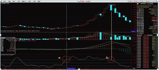 cci是短线还是长线指标,cci是什么专业