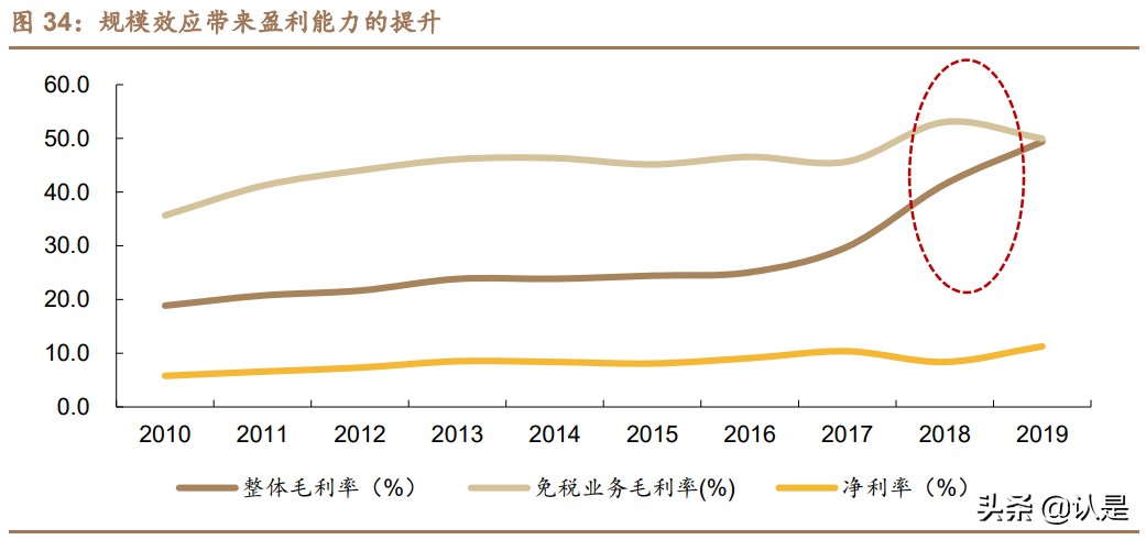 免税行业深度报告,中国免税行业深度调研