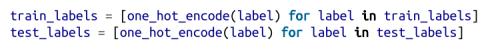 「Python数据分析系列」19.深度学习