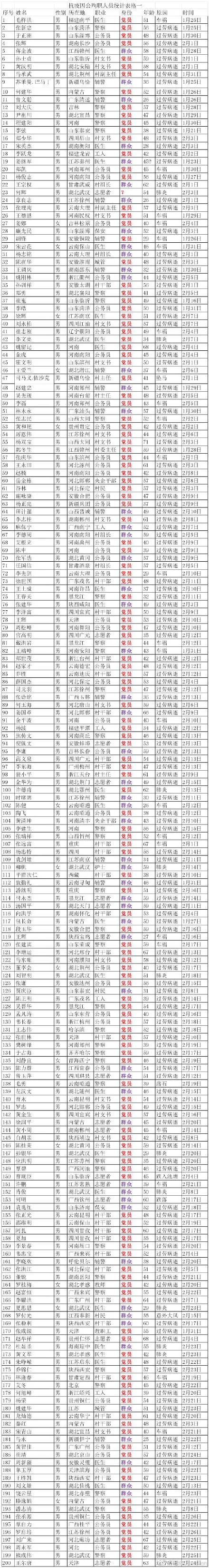 抗疫牺牲医护人员名单,哀悼日宁乡各界为抗议逝者默哀