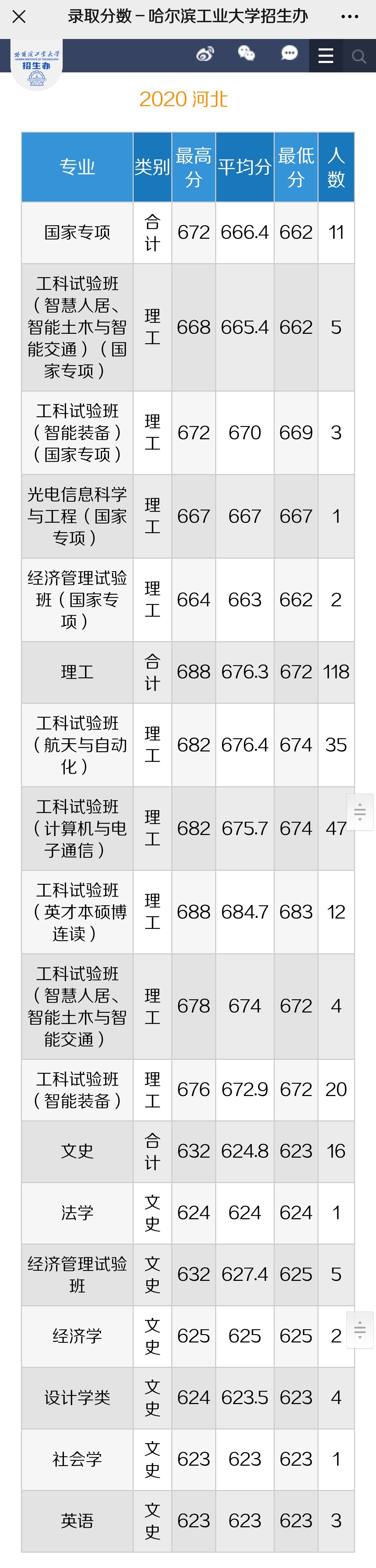哈工大凭什么成为“东北一哥”，报考难度大，学科实力强