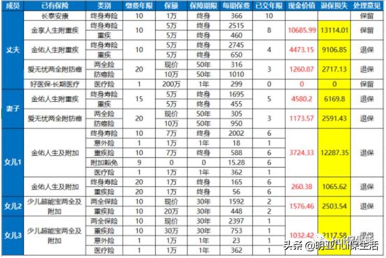 说说沉没成本和保单置换的那些事