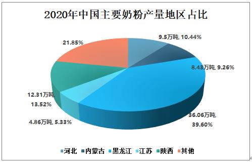 2020婴幼儿奶粉国产占有率,中国婴幼儿奶粉市场容量