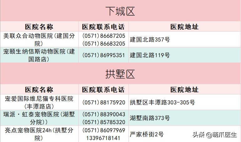求良心靠谱的宠物医院,真正平民的宠物医院