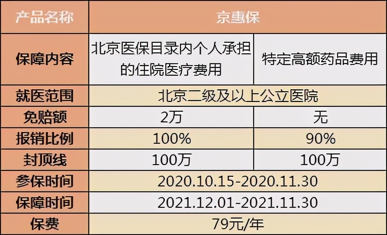 70多个城市突然“火”起来的惠民保，真的值得买吗？