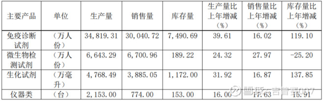 未来三年利润超过市值的大牛股,股市今日行情安图生物