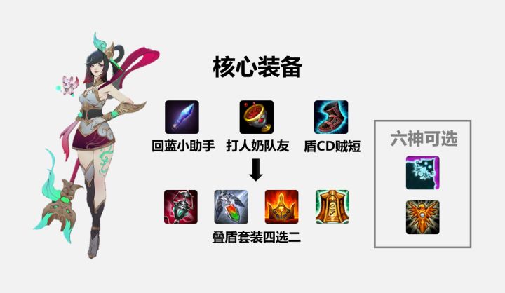 爱的魔力风火轮转圈圈特效教程,爱的魔力摇摇圈