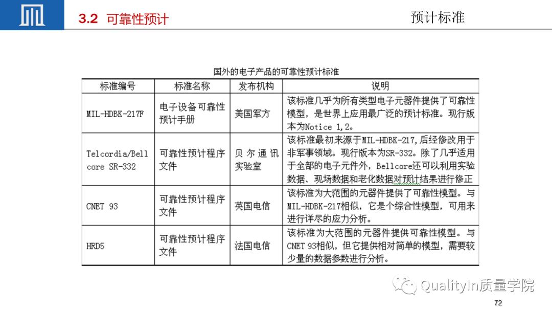可靠性工程包括几性，你敢回答吗？