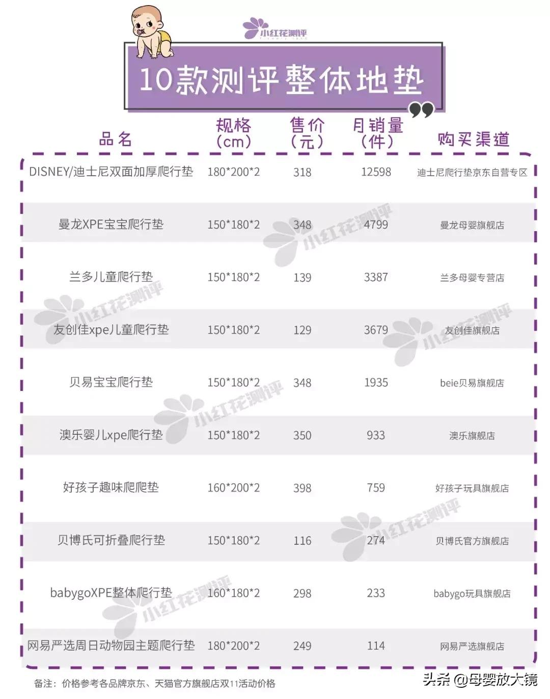 央视曝光8种爬行垫,央视曝光爬行垫原视频