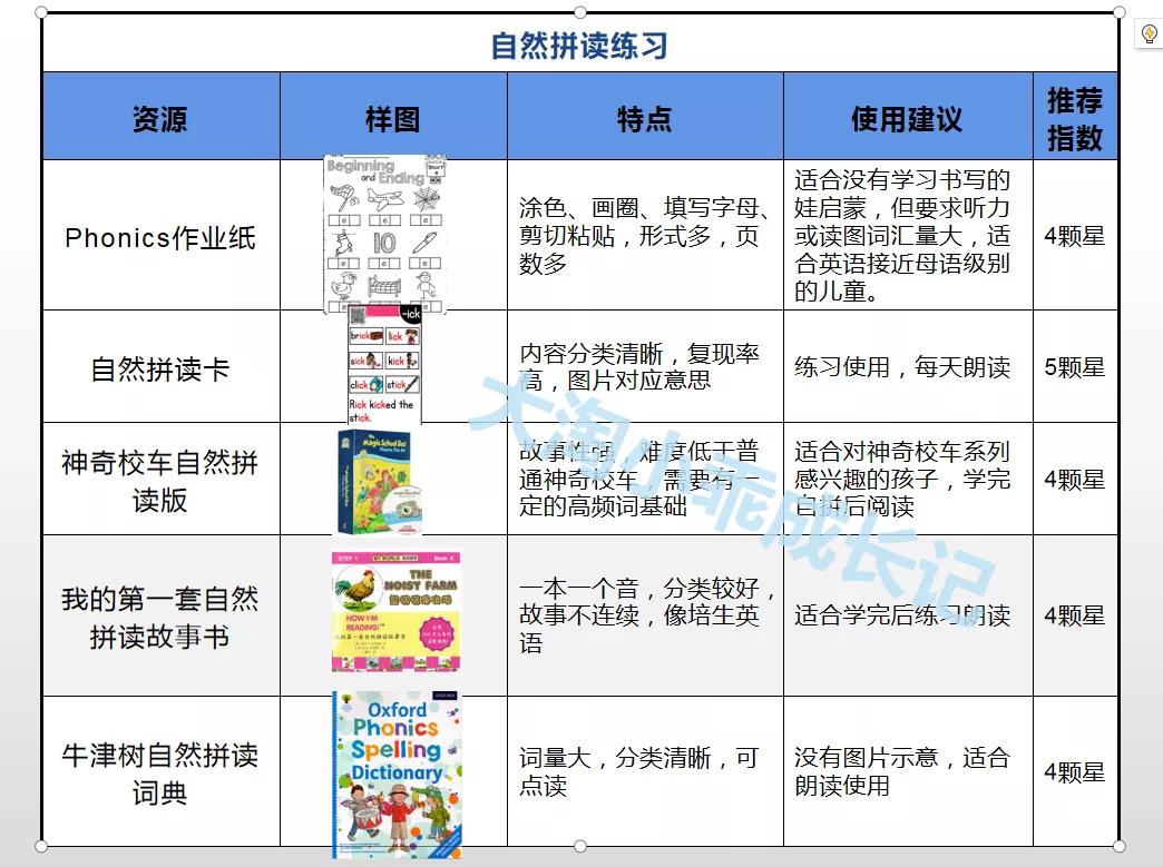 单词量少怎么迅速提高英语阅读,小孩不认识字怎么自主阅读