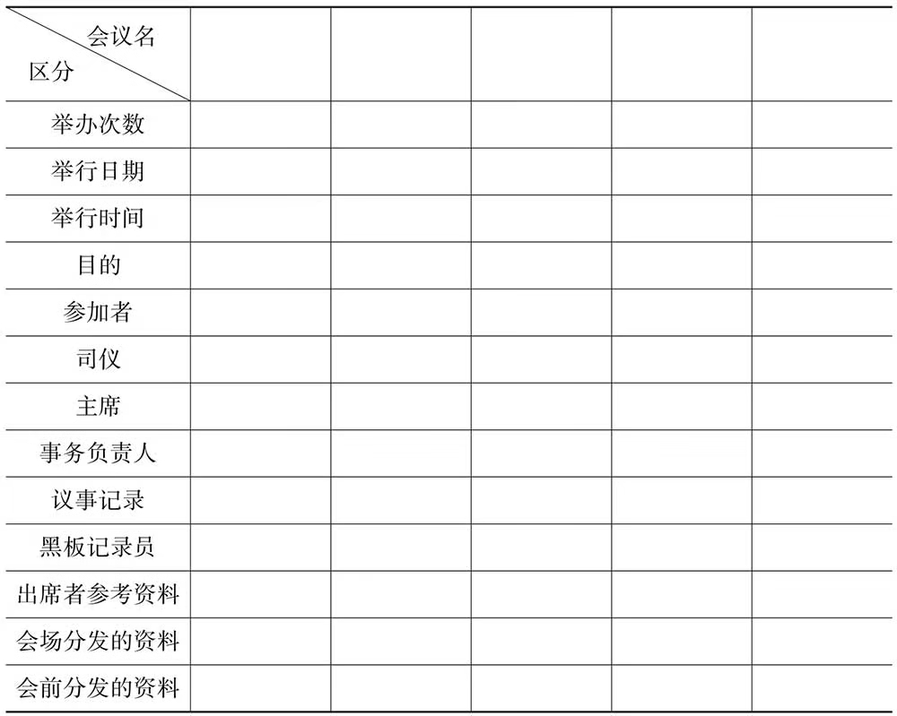 行政部门实用办公表格,行政人员必备的表格模板