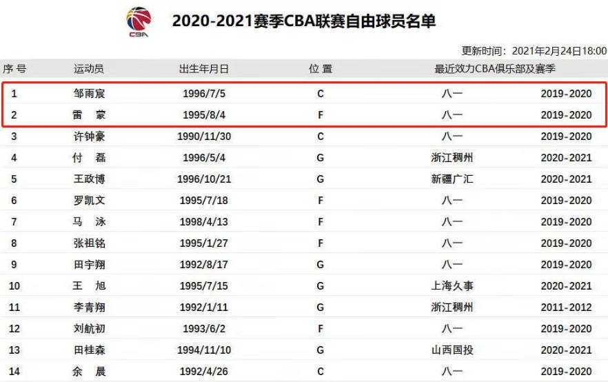 广东宏远引援邹雨宸和付豪,辽宁宏远付豪邹雨宸