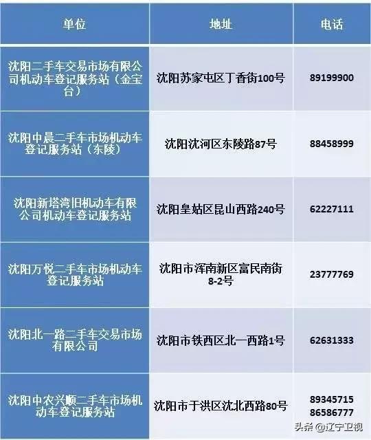 车牌冲丢不要慌，沈阳交警告诉你如何补办