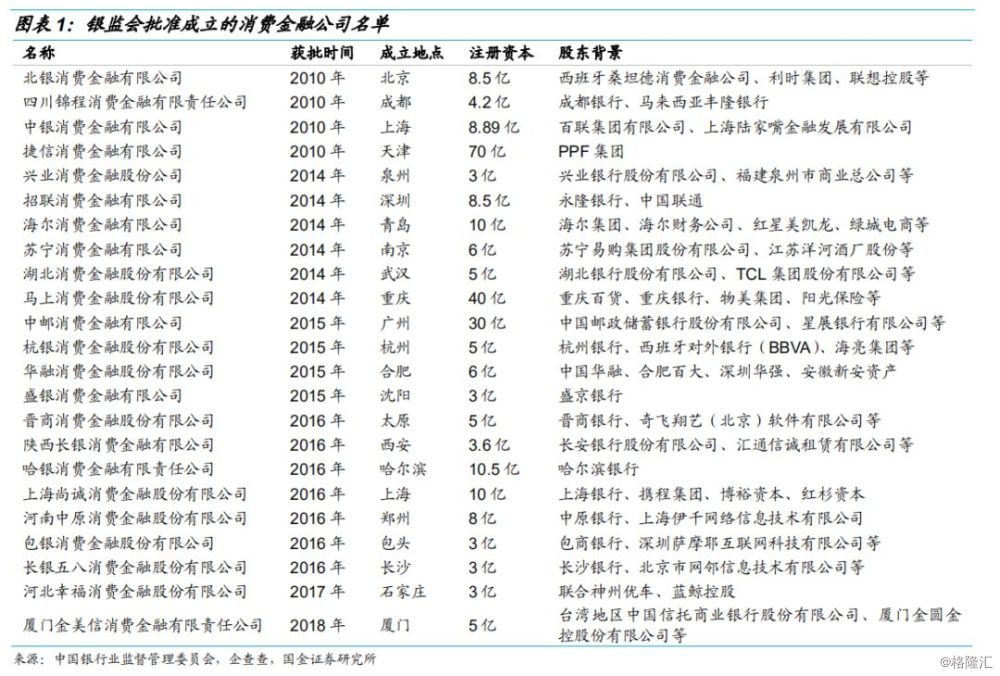 消费贷ABS的那些事儿
