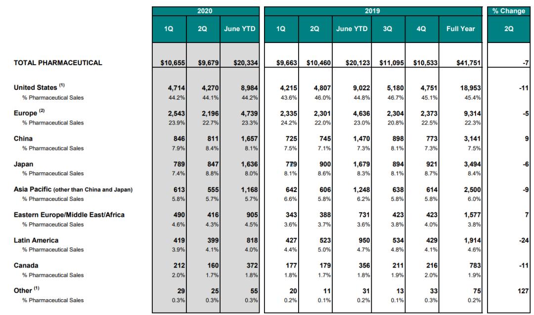 默沙东全球22年财报,默沙东2022财报