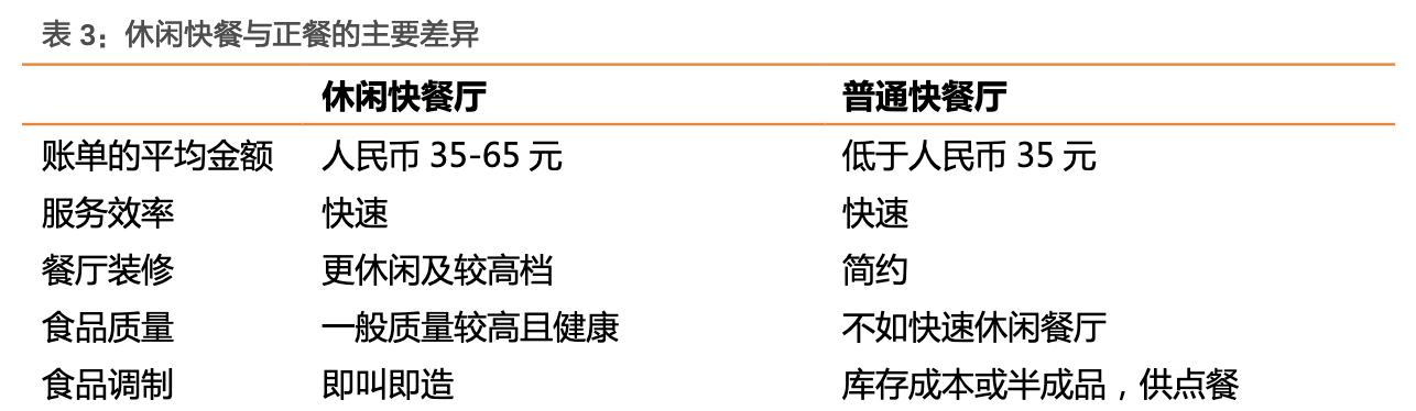 餐饮行业的蓝海市场,行业领军走进美国市场
