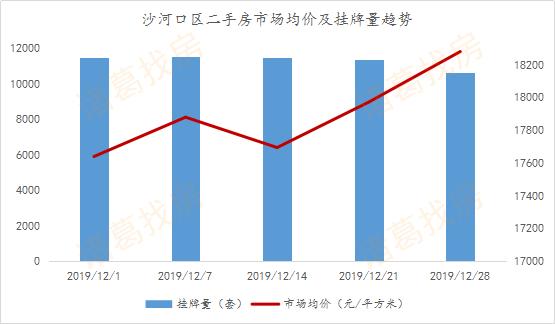 房企冲刺效果显著，12月大连新房成交4498套，创今年成交峰值月份