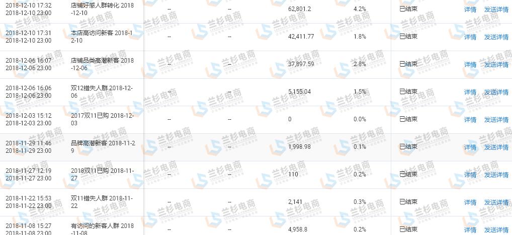 如何让店铺布局更合理,店铺的陈列和搭配技巧