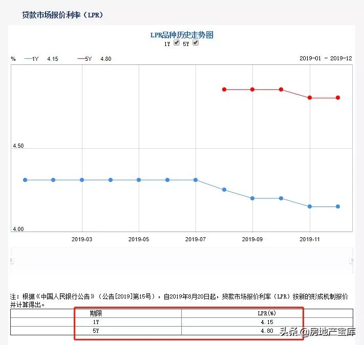 新房贷利率计算器正式中文版,新房贷款利率2020计算器