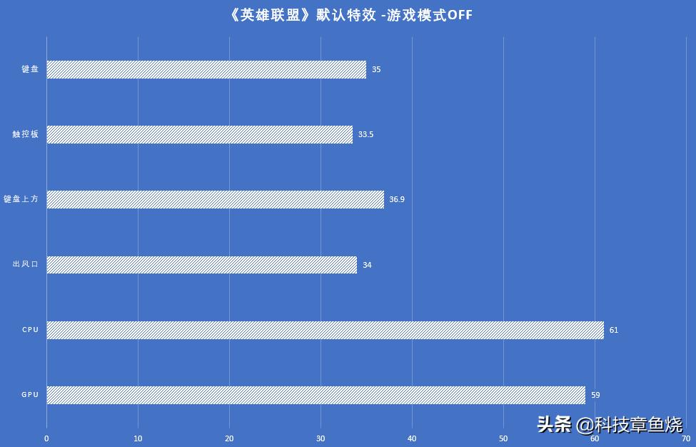 雷蛇灵刃15标准版笔记本测评,雷蛇笔记本灵刃15游戏测评