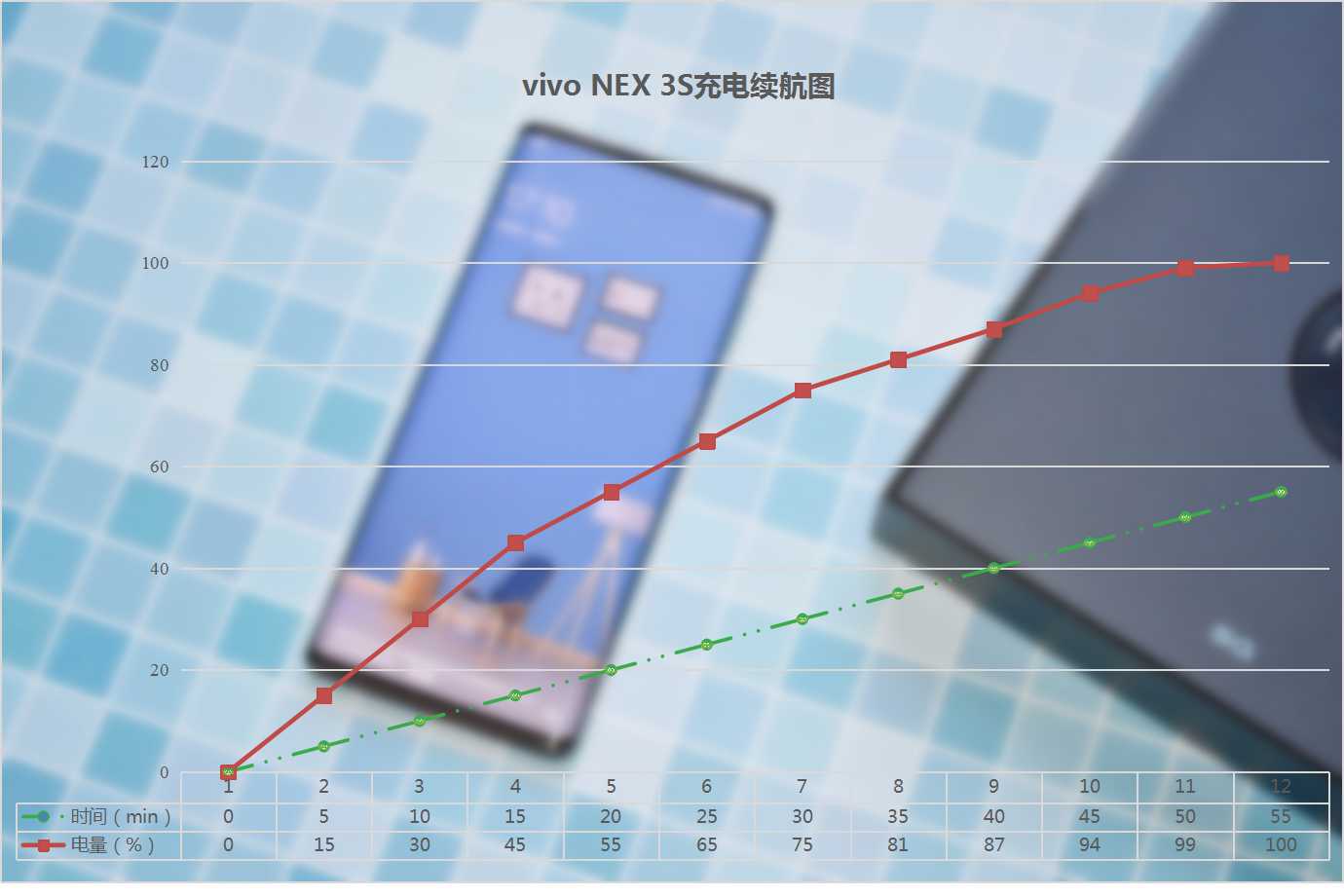 vivonex3s深度测评游戏性能,vivonex3s深度评测