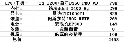 2000-4000性价比最高的主机推荐,2022年主机配置推荐3000到4000
