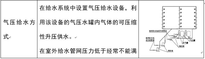 室外给水排水系统识图,道路给水排水施工图识图的意义