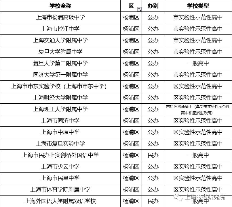 上海2020年前100名初中学校排名,2023上海高中排名100强一览表