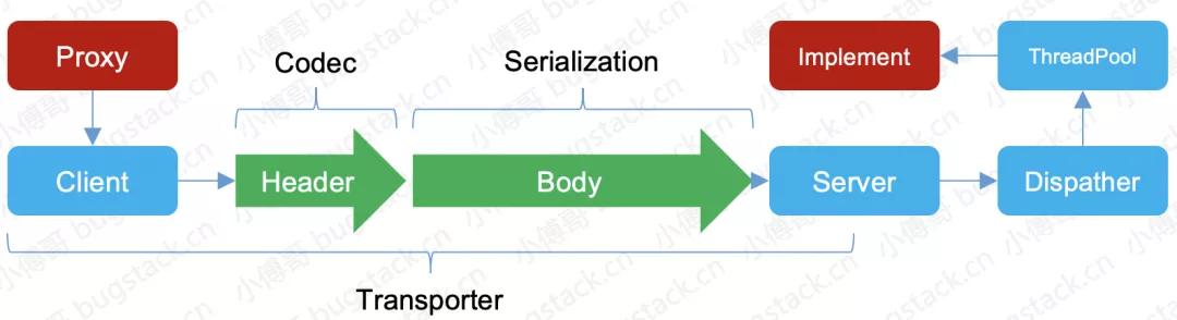 美团面试问题及回答技巧,美团面试官面试流程话术