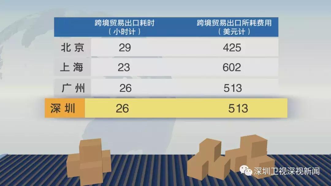 深圳2025双一流,深圳经济实力和国际一流城市对比
